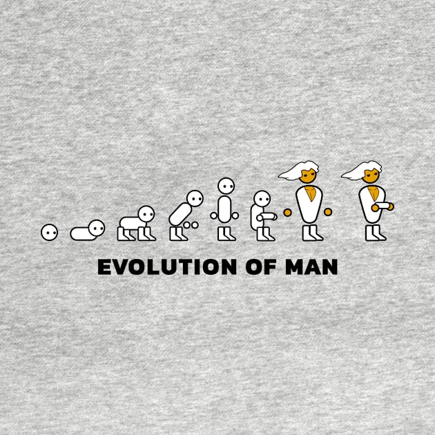 EVOLUTION OF MAN - Sorted by DerKuro